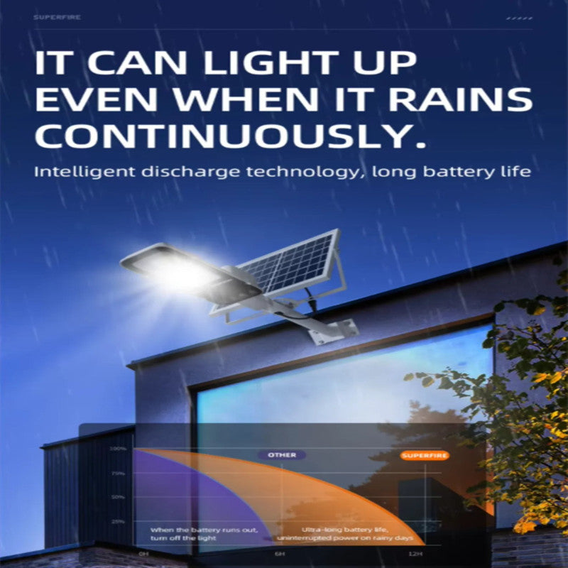 100W Split Aluminum Solar Street Light